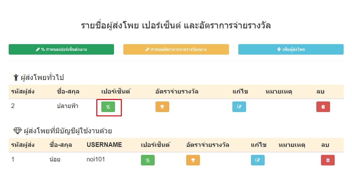 กำหนดเปอร์เซ็นต์ให้ผู้ส่งโพยแต่ละคน