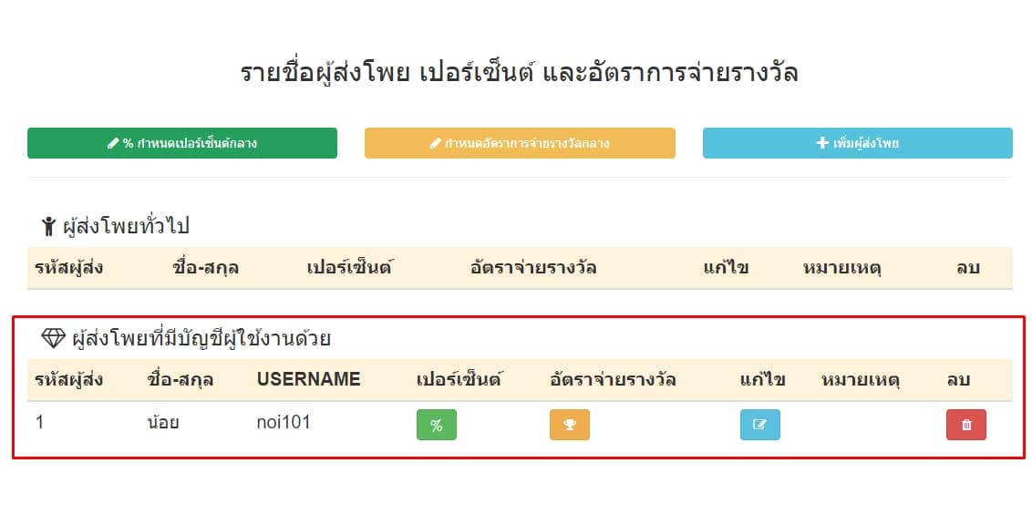 ผู้ส่งโพยที่มีบัญชีผู้ใช้งานด้วย
