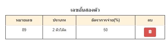 แสดงการเรียงเลขโต๊ดเมื่อตั้งเลขอั้น2ตัว